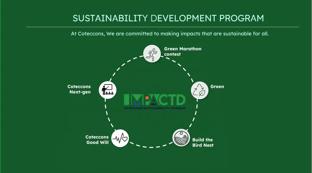 IMPACTD – Coteccons' Sustainable Development Program